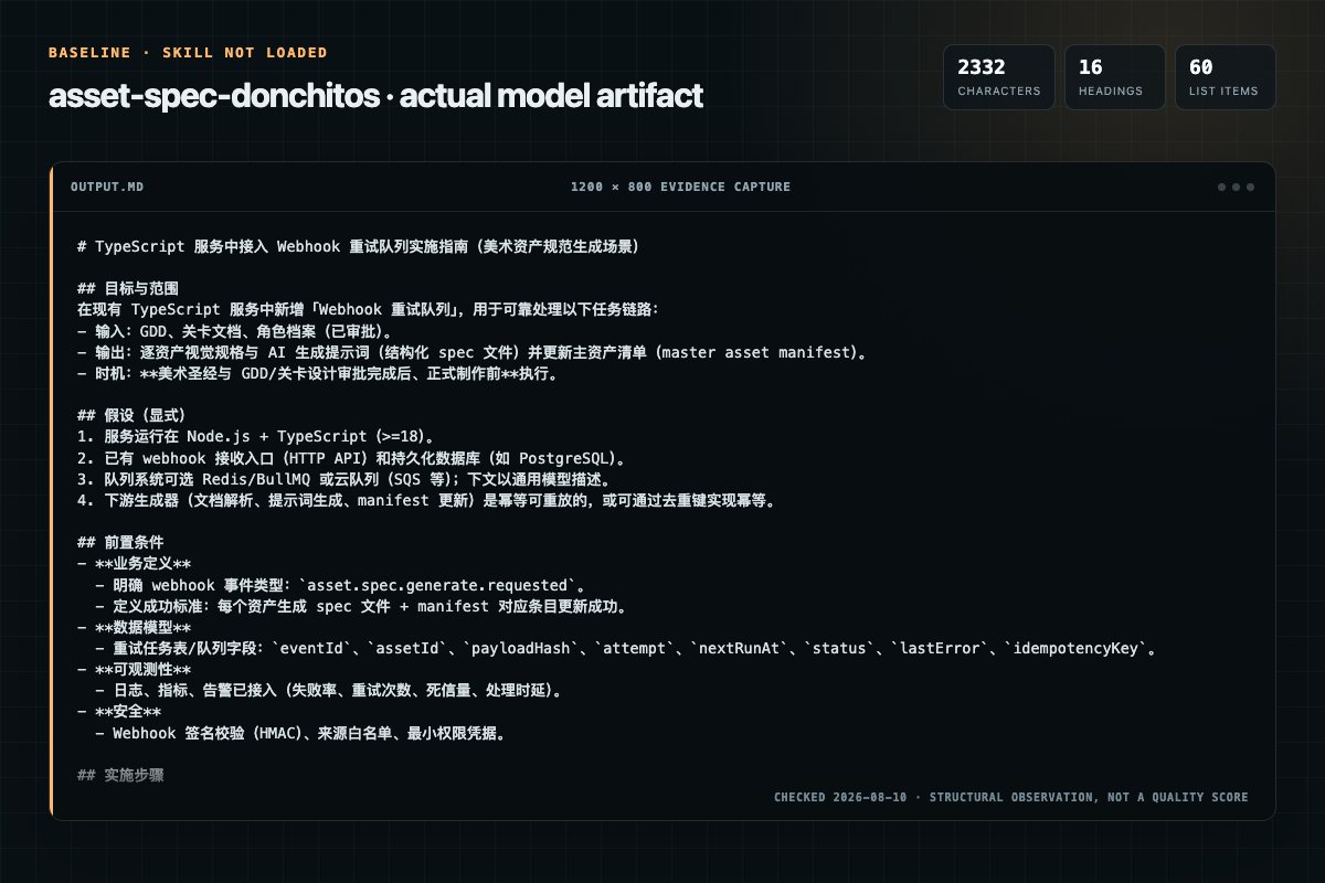 Screenshot of the actual model output for asset-spec without the Skill