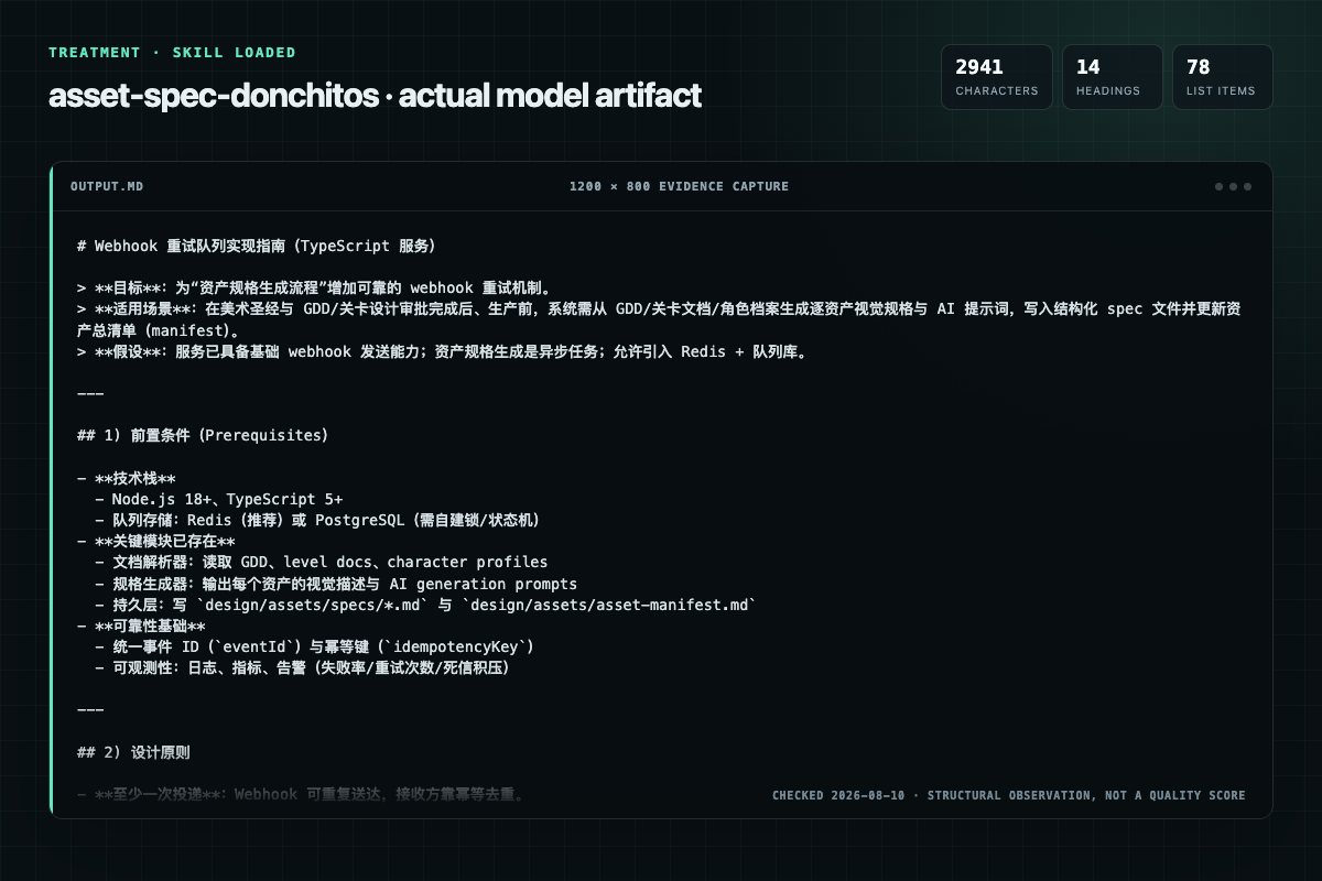 Screenshot of the actual model output for asset-spec with the Skill