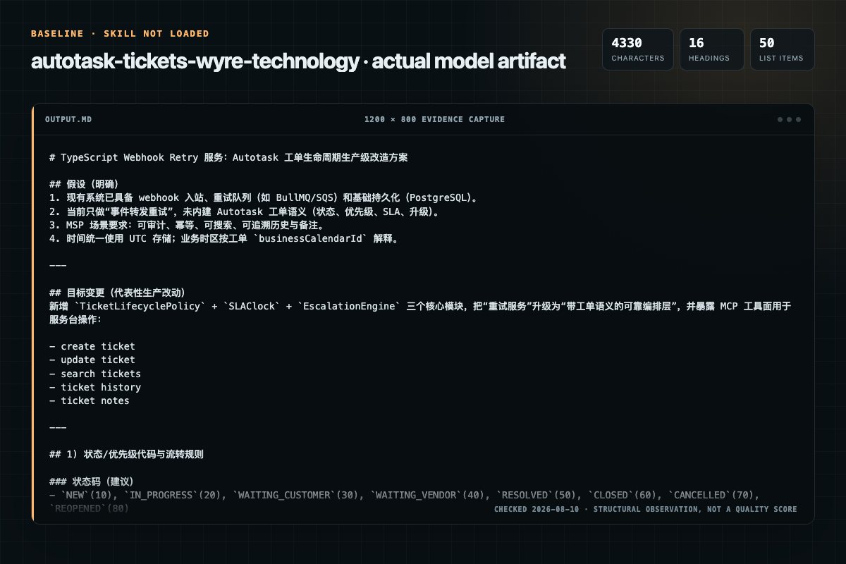Screenshot of the actual model output for Autotask Tickets without the Skill