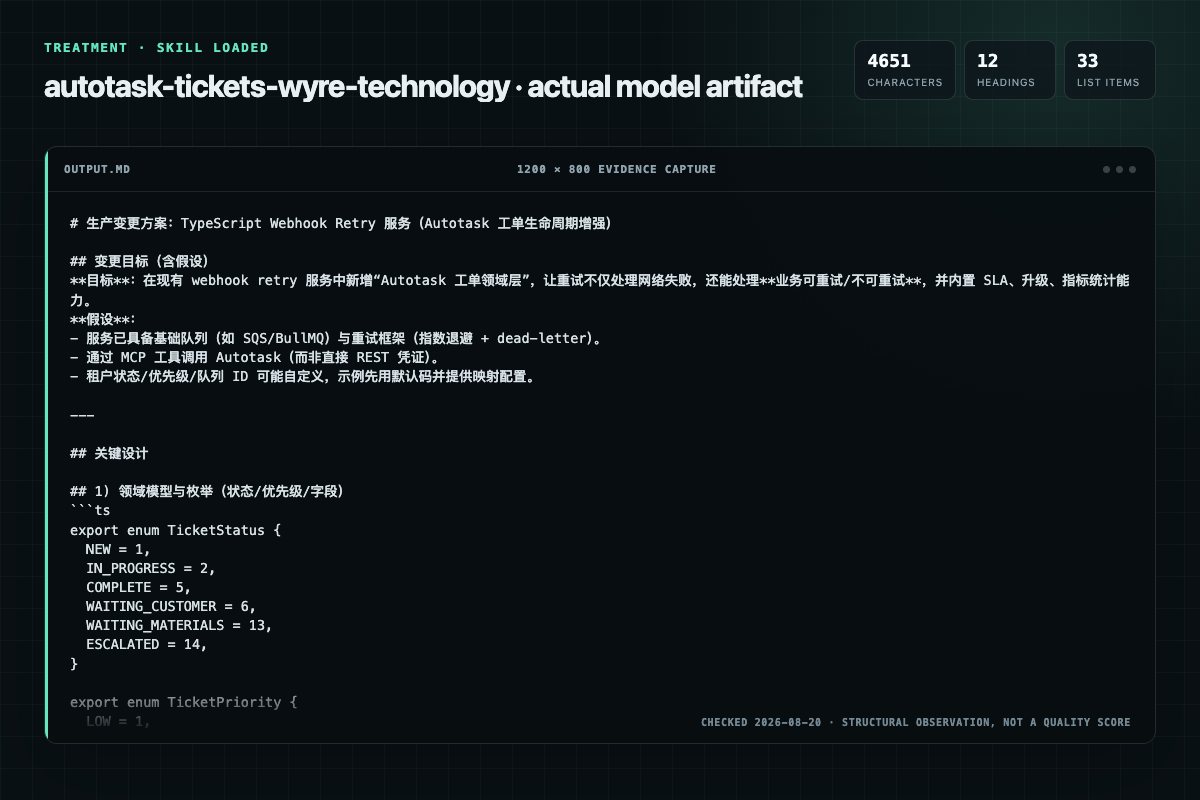 Screenshot of the actual model output for Autotask Tickets with the Skill
