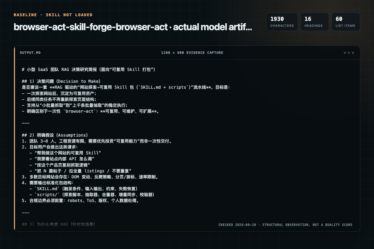 Screenshot of the actual model output for browser-act-skill-forge without the Skill