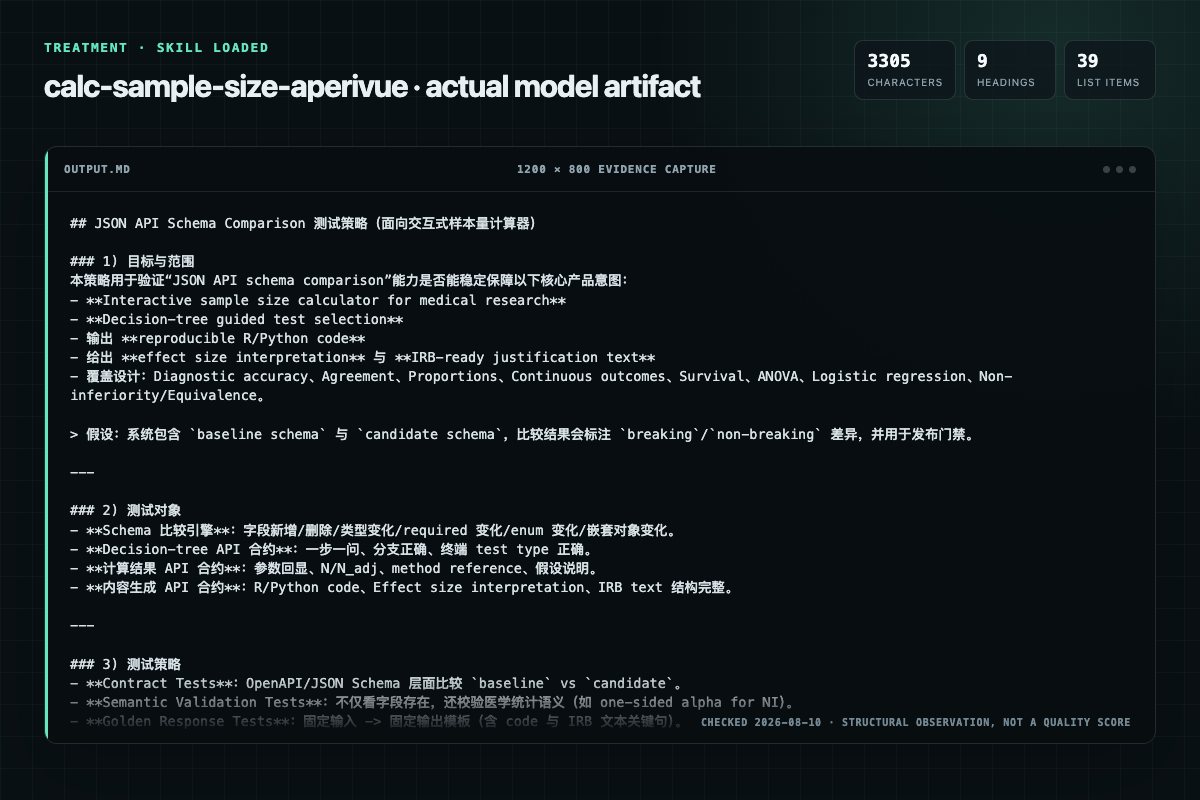 Screenshot of the actual model output for calc-sample-size with the Skill