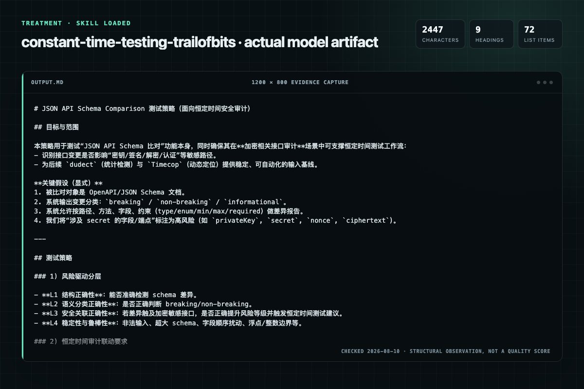 Screenshot of the actual model output for constant-time-testing with the Skill