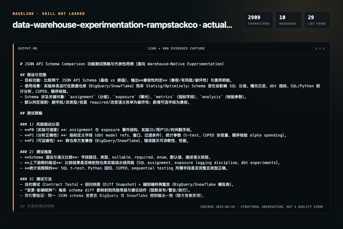 Screenshot of the actual model output for data-warehouse-experimentation without the Skill