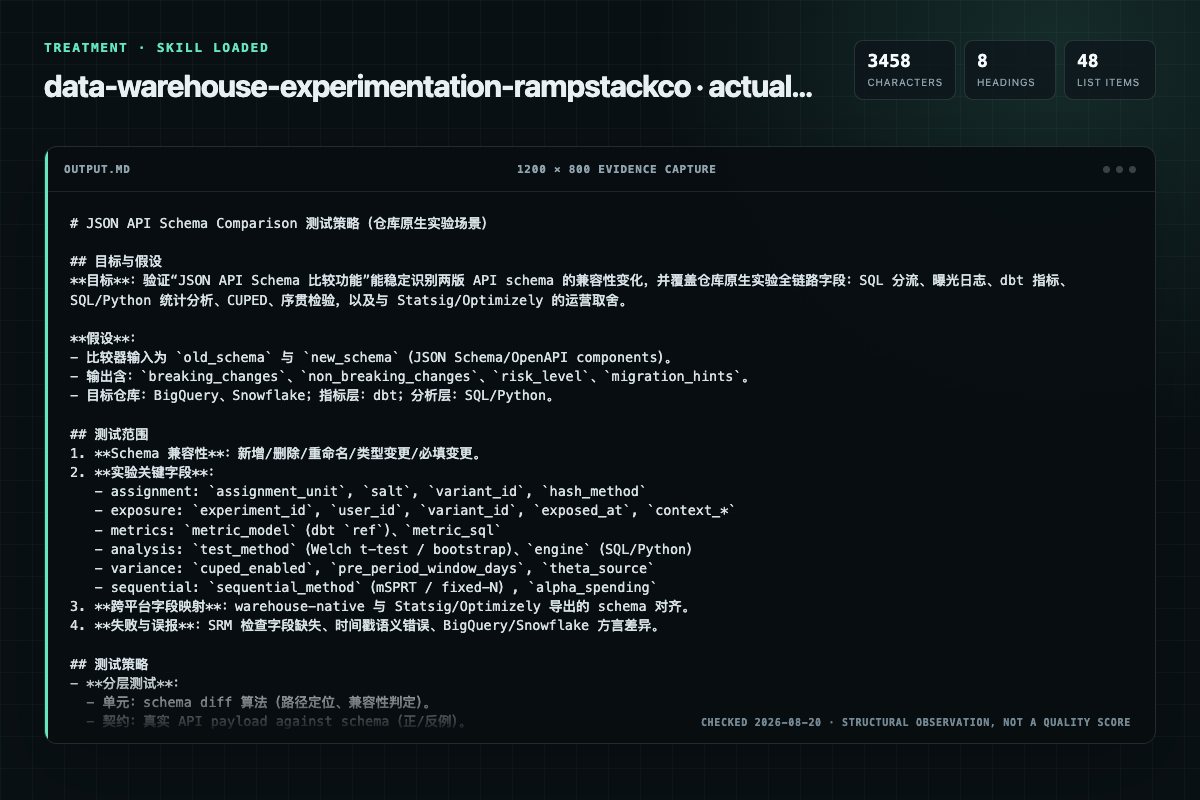 Screenshot of the actual model output for data-warehouse-experimentation with the Skill