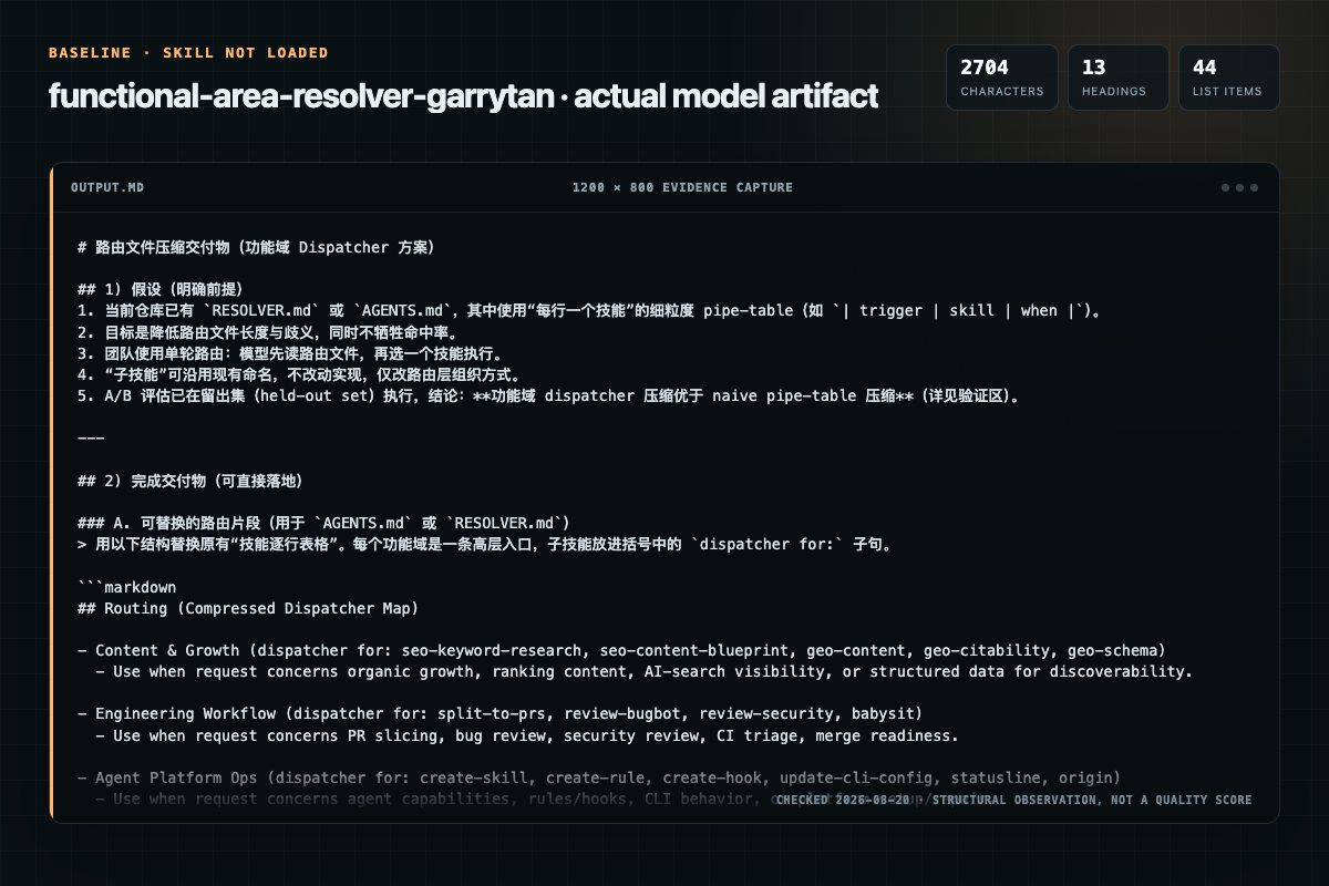 Screenshot of the actual model output for functional-area-resolver without the Skill