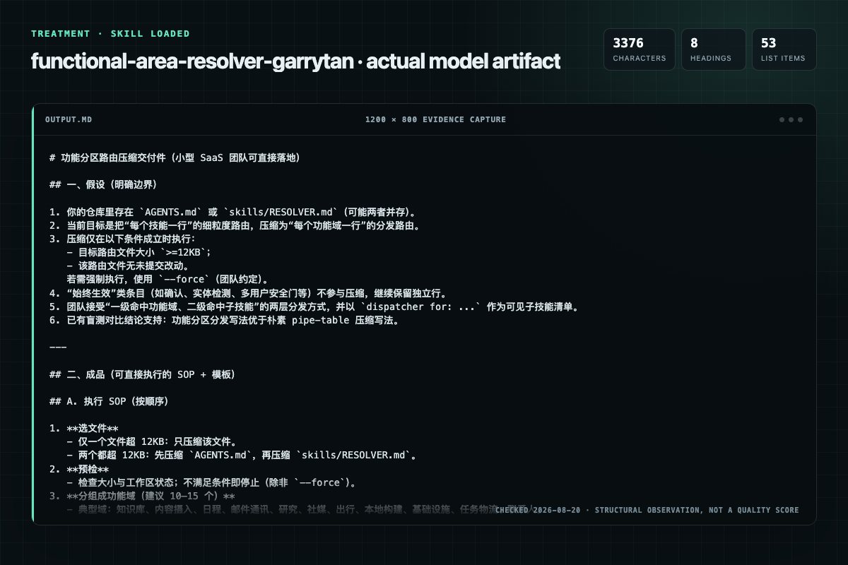Screenshot of the actual model output for functional-area-resolver with the Skill
