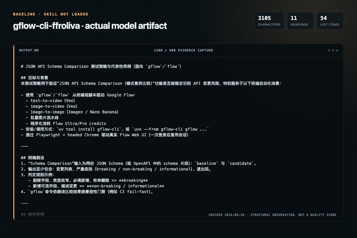 Screenshot of the actual model output for gflow-cli without the Skill