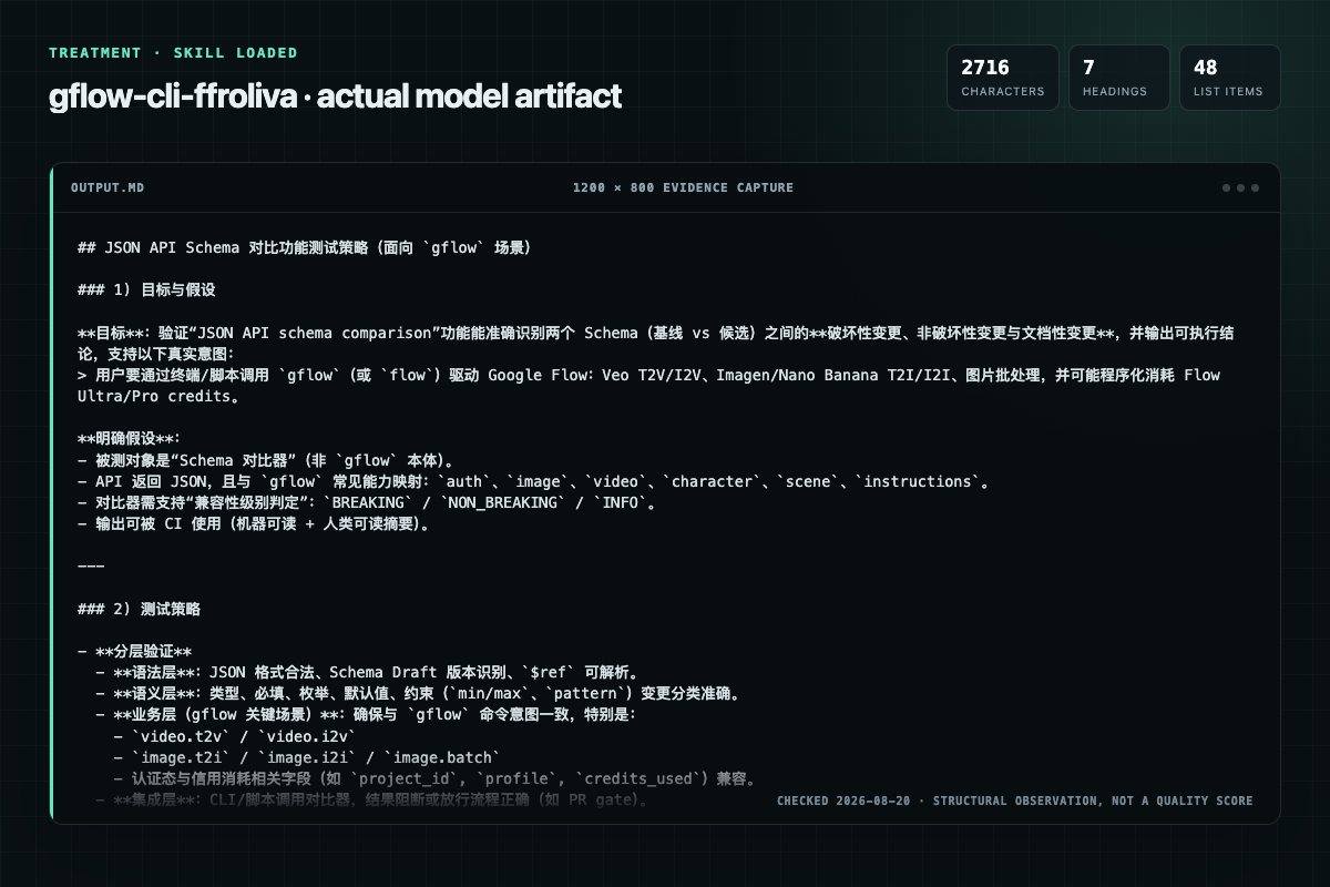 Screenshot of the actual model output for gflow-cli with the Skill