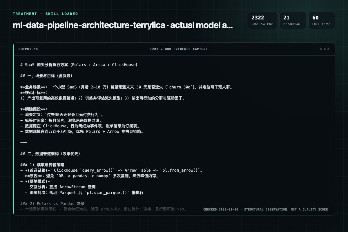 Screenshot of the actual model output for ml-data-pipeline-architecture with the Skill