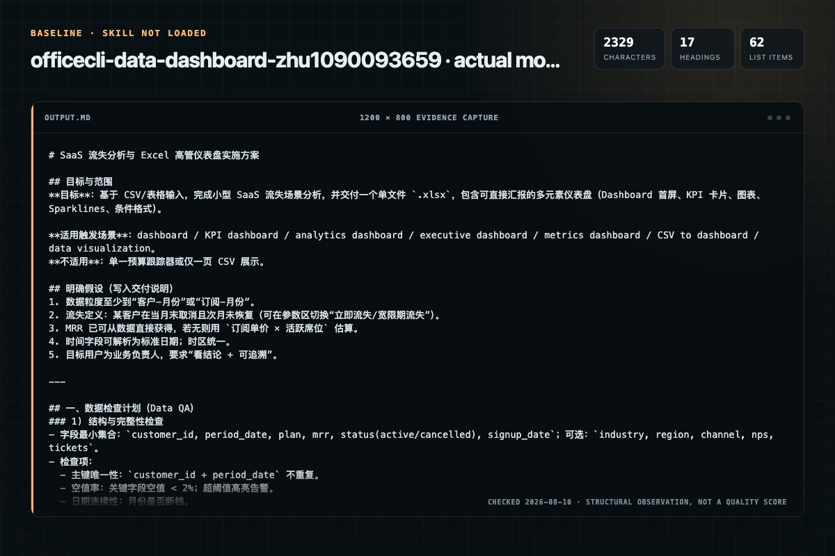 Screenshot of the actual model output for officecli-data-dashboard without the Skill