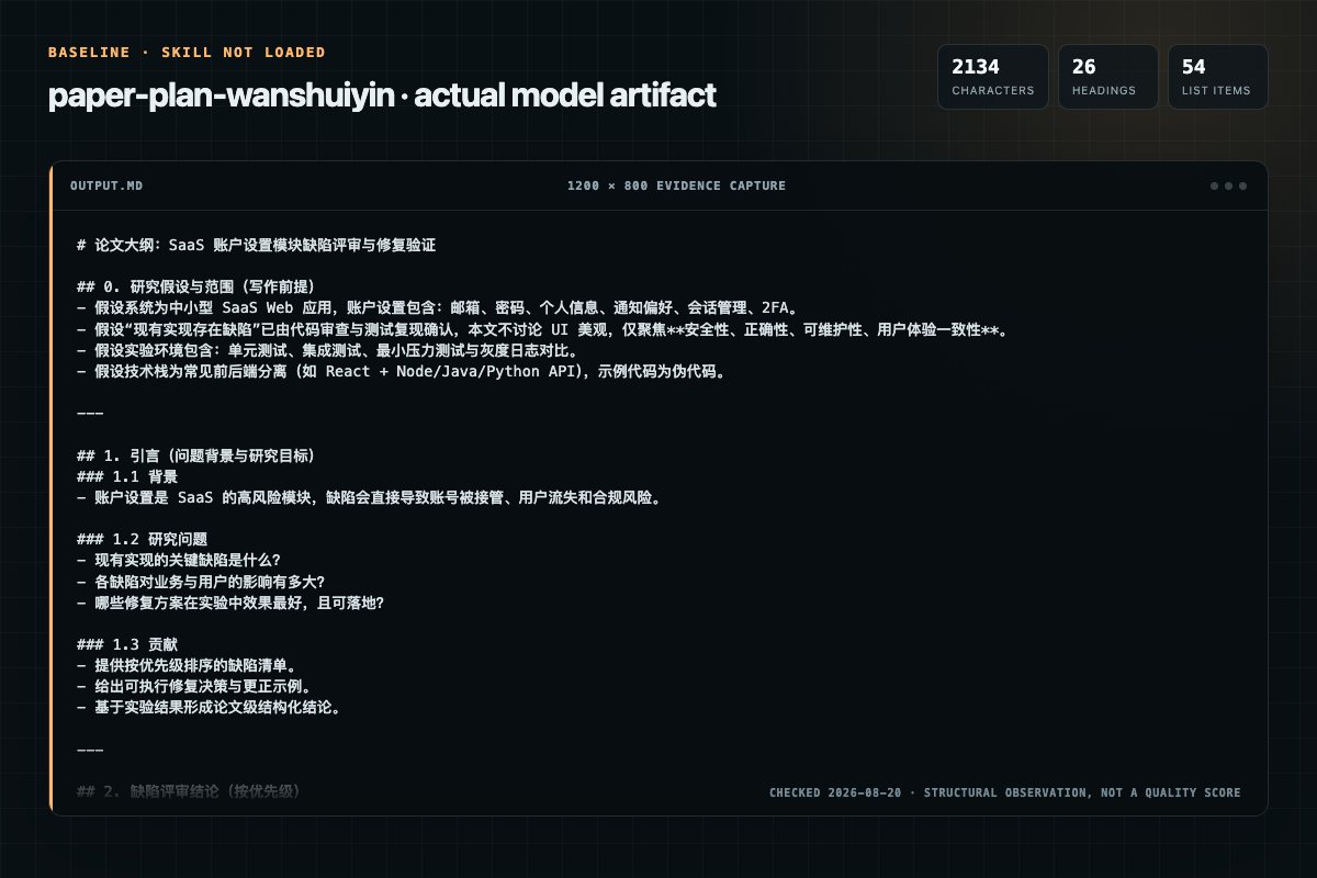 Screenshot of the actual model output for paper-plan without the Skill