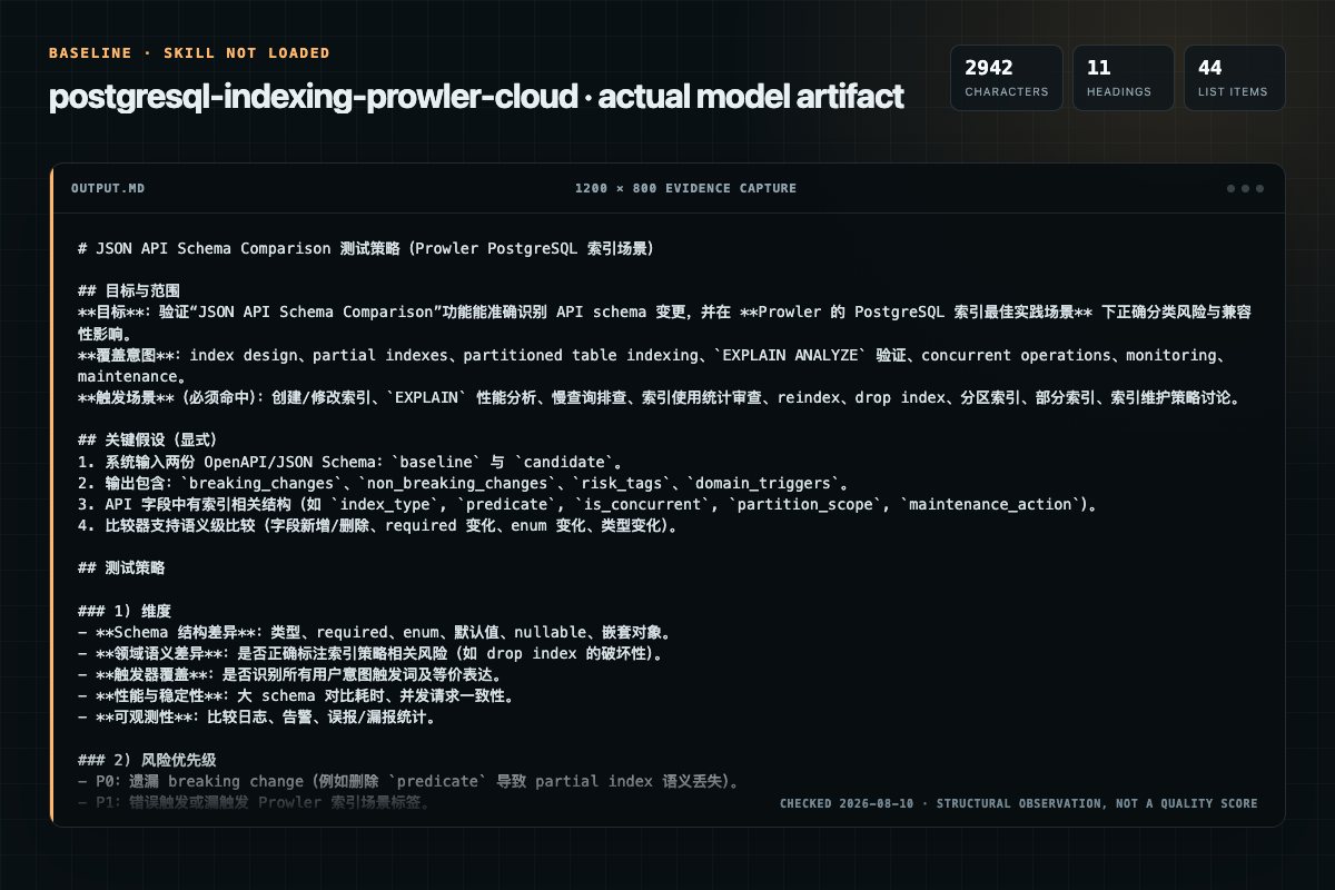 Screenshot of the actual model output for postgresql-indexing without the Skill