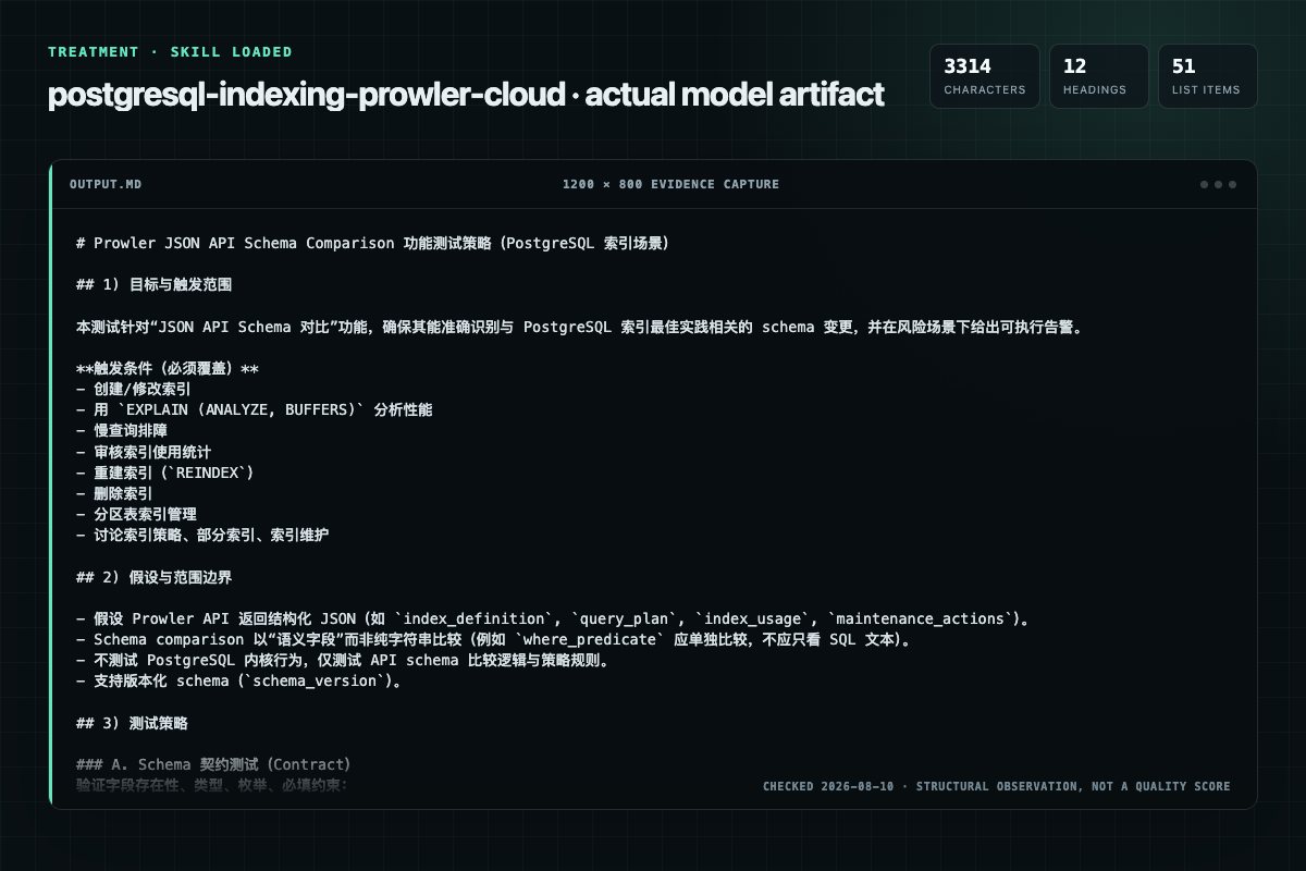 Screenshot of the actual model output for postgresql-indexing with the Skill