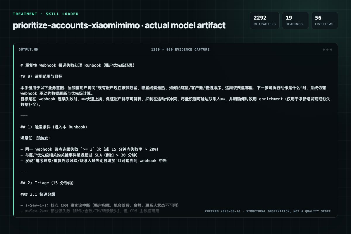 Screenshot of the actual model output for prioritize-accounts with the Skill