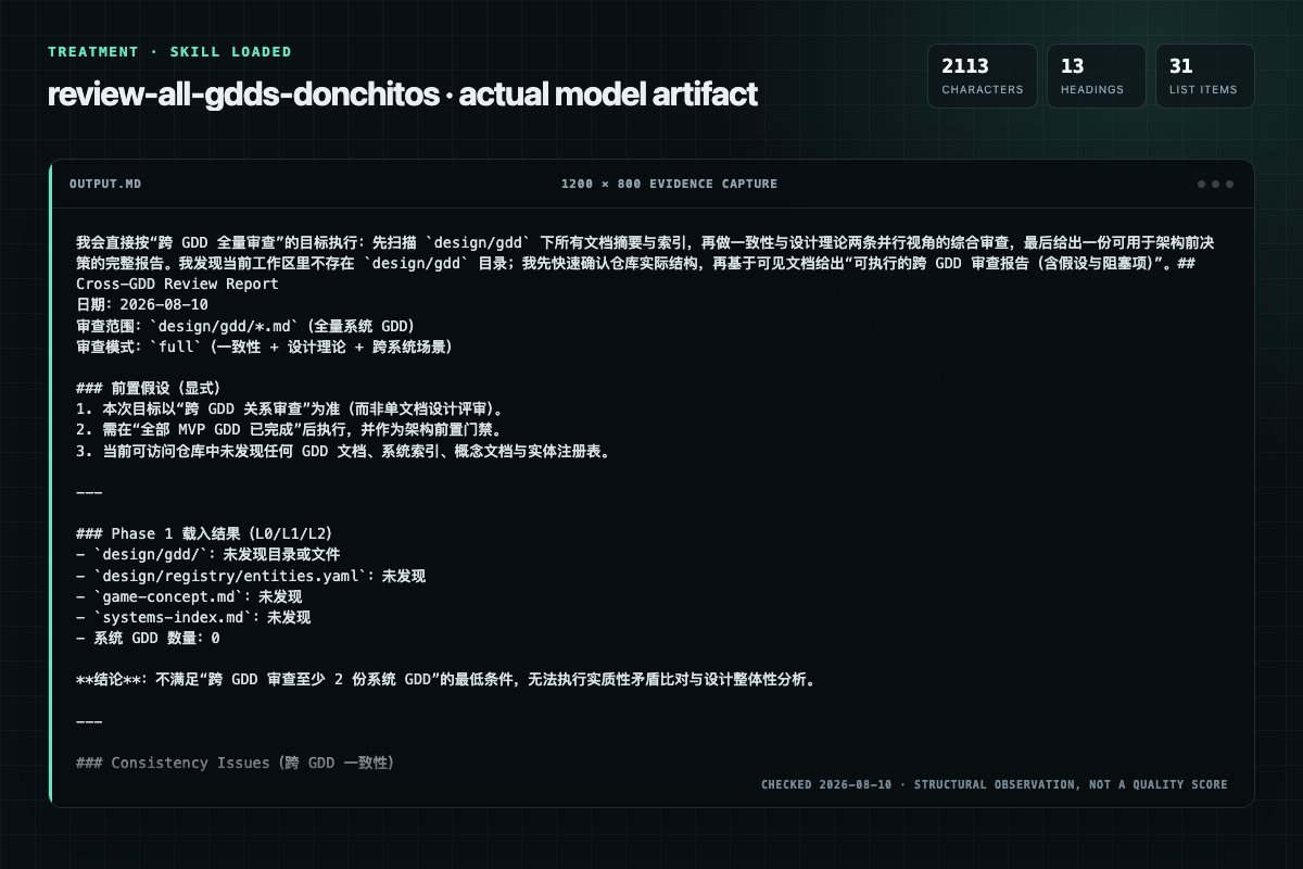 Screenshot of the actual model output for review-all-gdds with the Skill