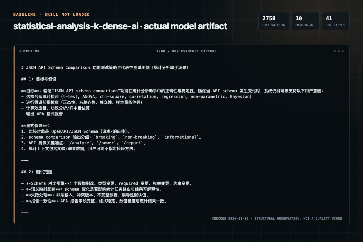 Screenshot of the actual model output for statistical-analysis without the Skill