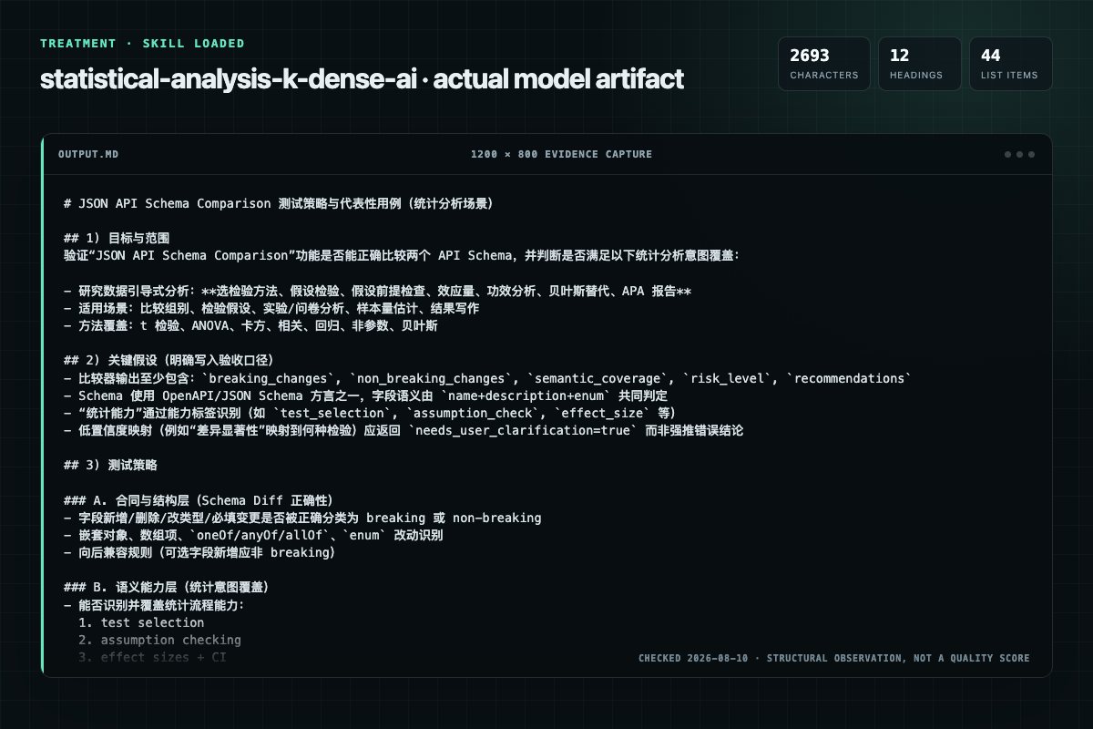 Screenshot of the actual model output for statistical-analysis with the Skill