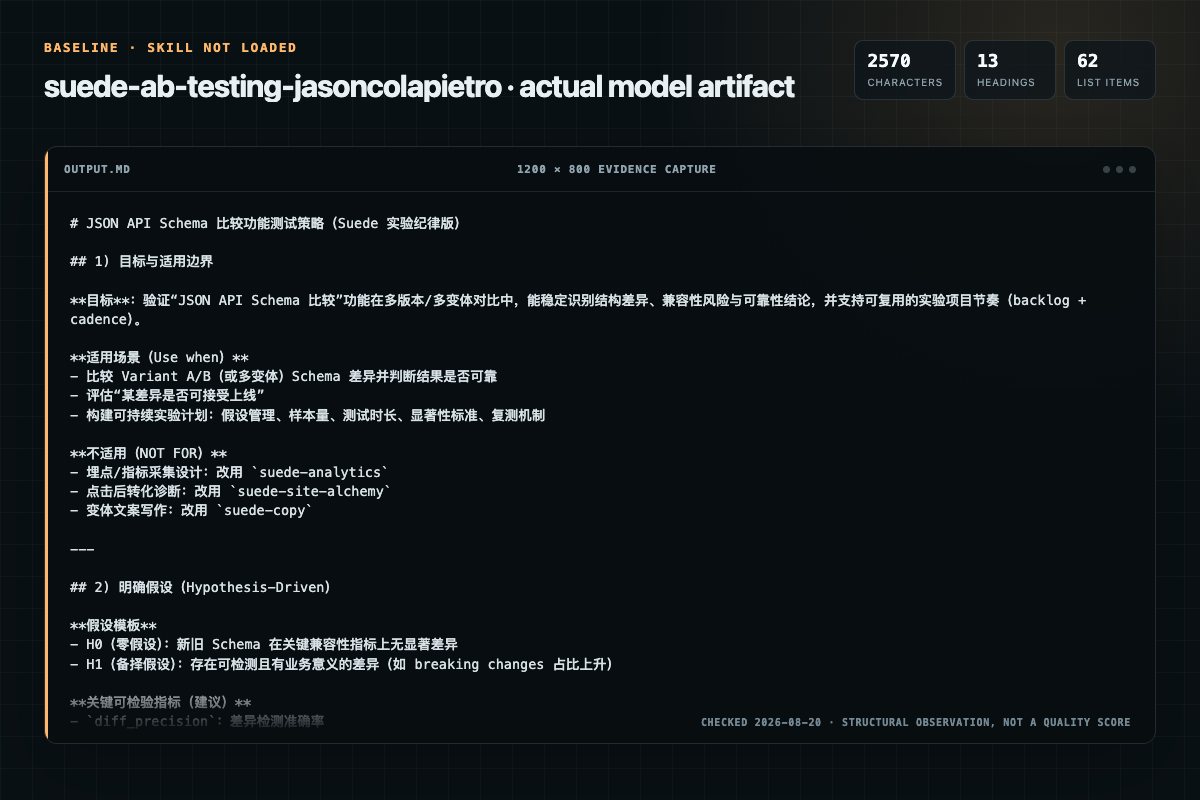 Screenshot of the actual model output for suede-ab-testing without the Skill
