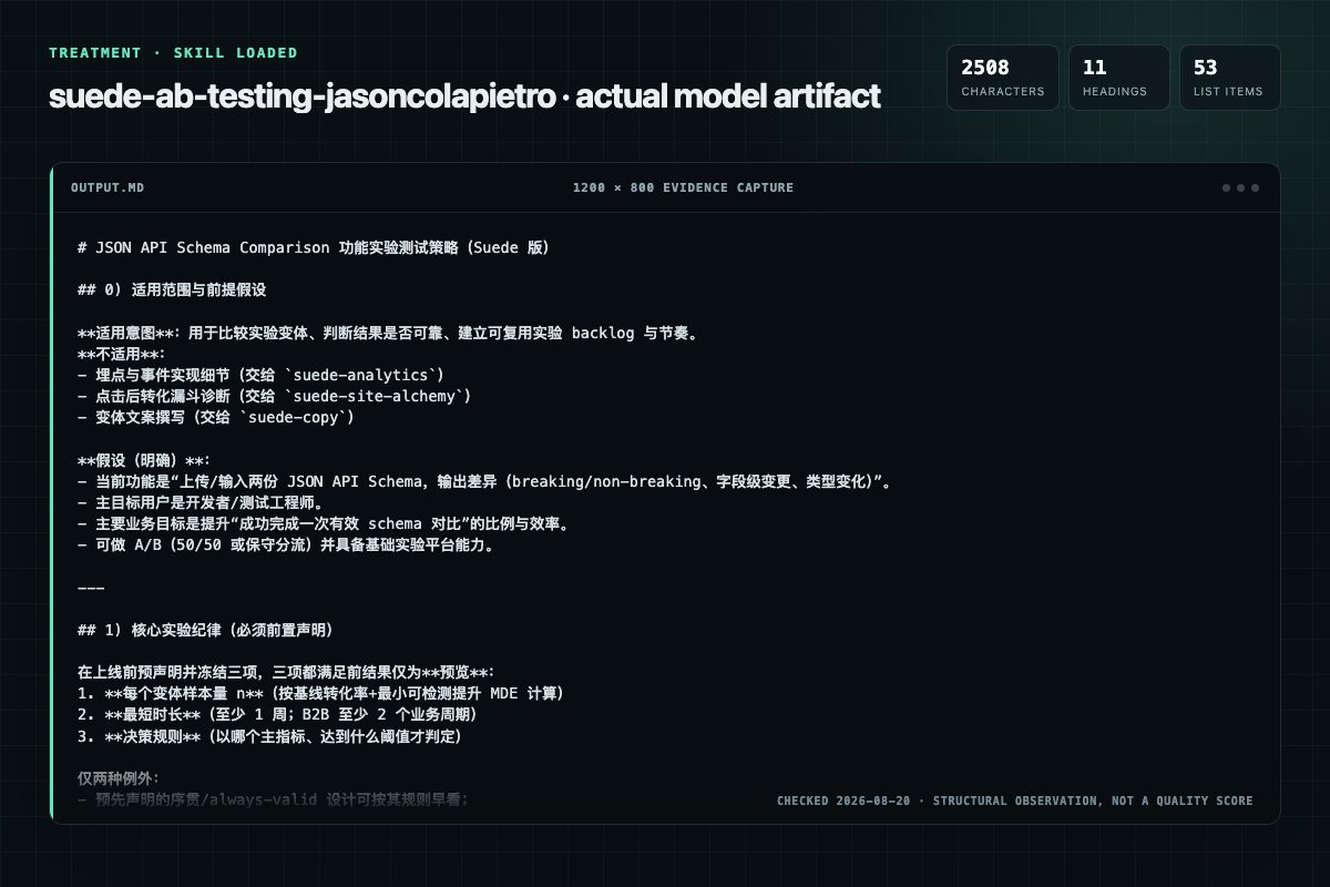 Screenshot of the actual model output for suede-ab-testing with the Skill