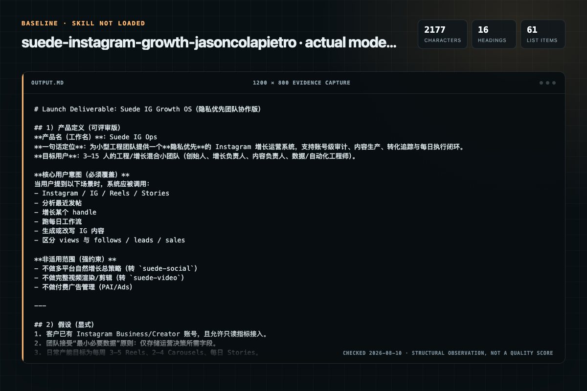 Screenshot of the actual model output for suede-instagram-growth without the Skill