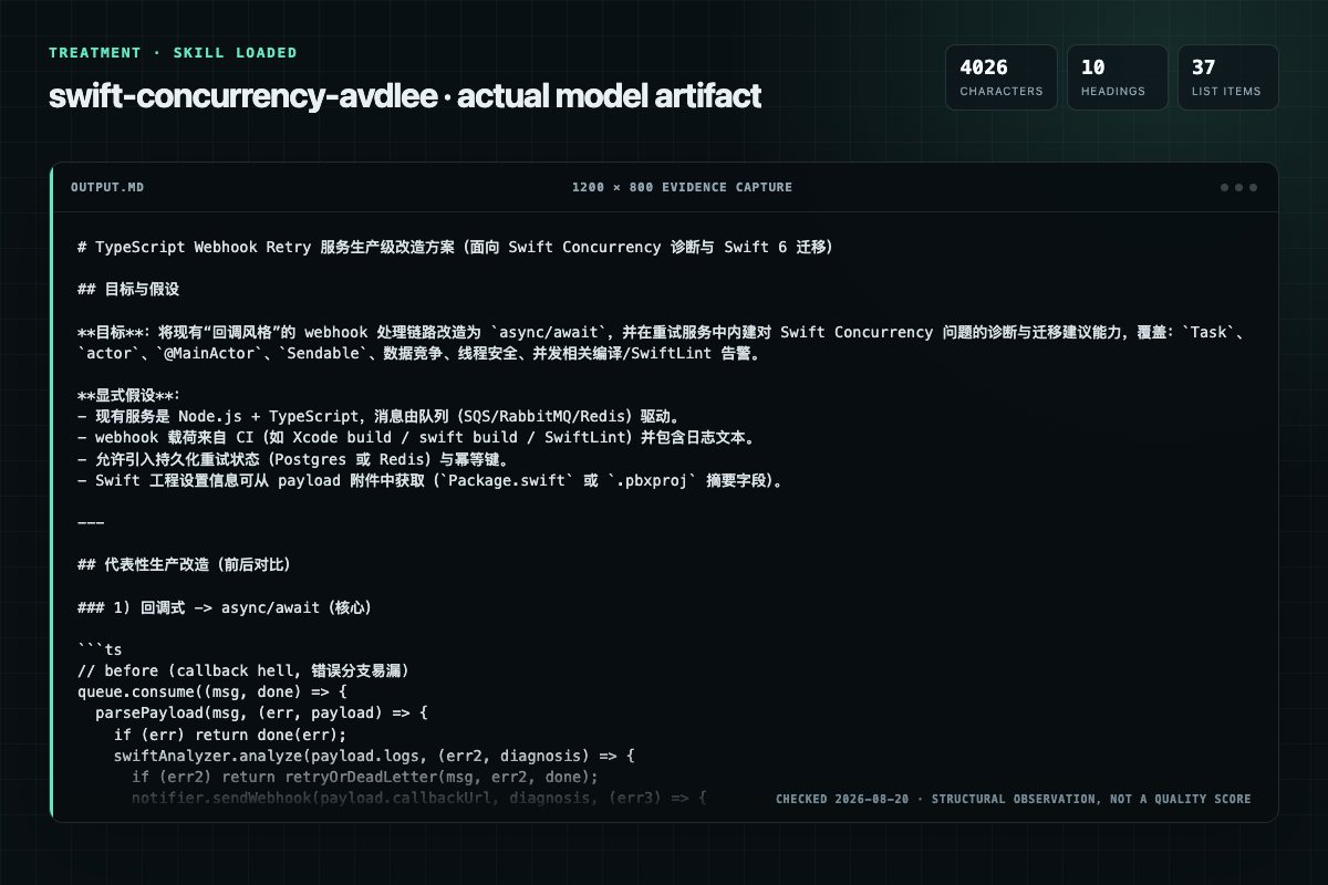 Screenshot of the actual model output for swift-concurrency with the Skill