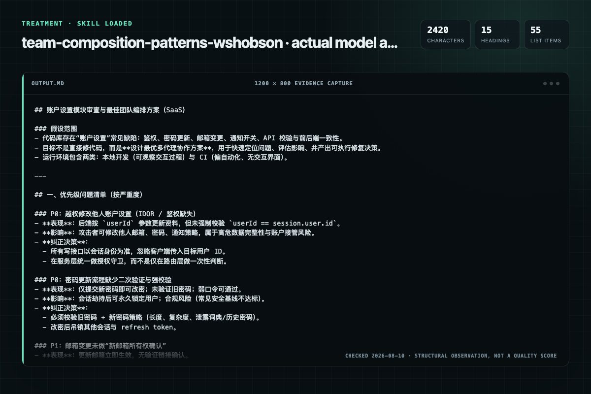 Screenshot of the actual model output for team-composition-patterns with the Skill