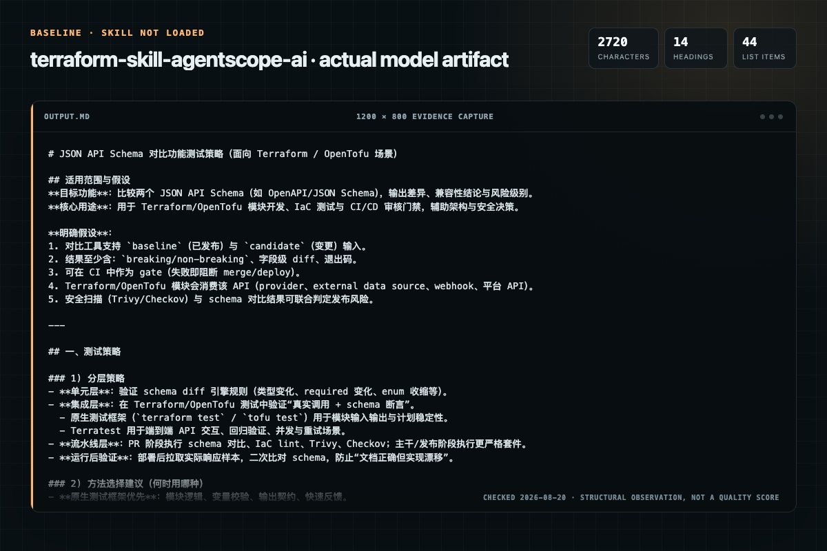 Screenshot of the actual model output for terraform-skill without the Skill