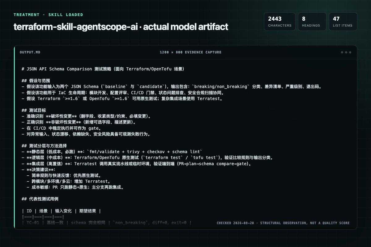 Screenshot of the actual model output for terraform-skill with the Skill