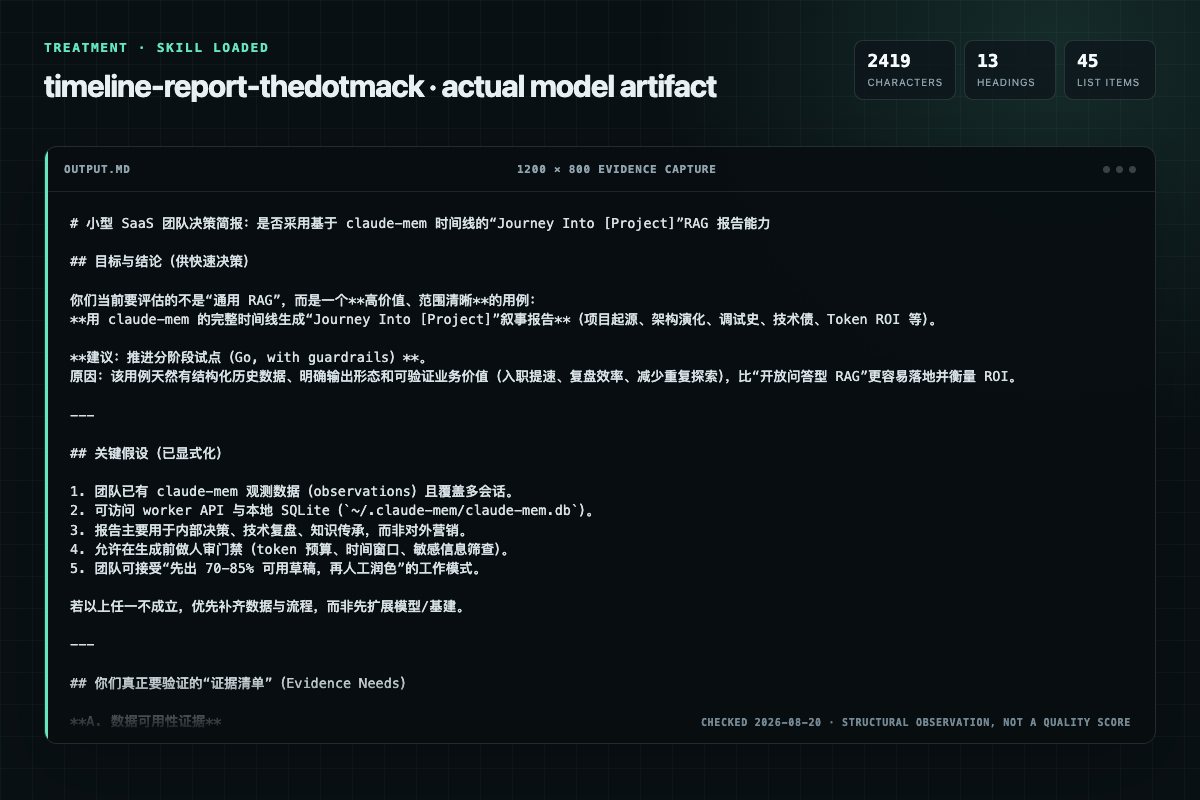 Screenshot of the actual model output for timeline-report with the Skill