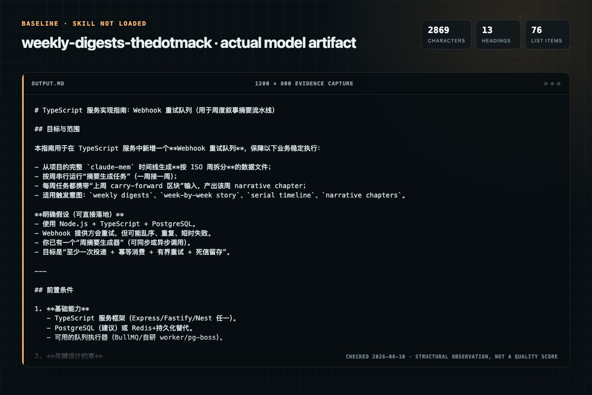 Screenshot of the actual model output for weekly-digests without the Skill